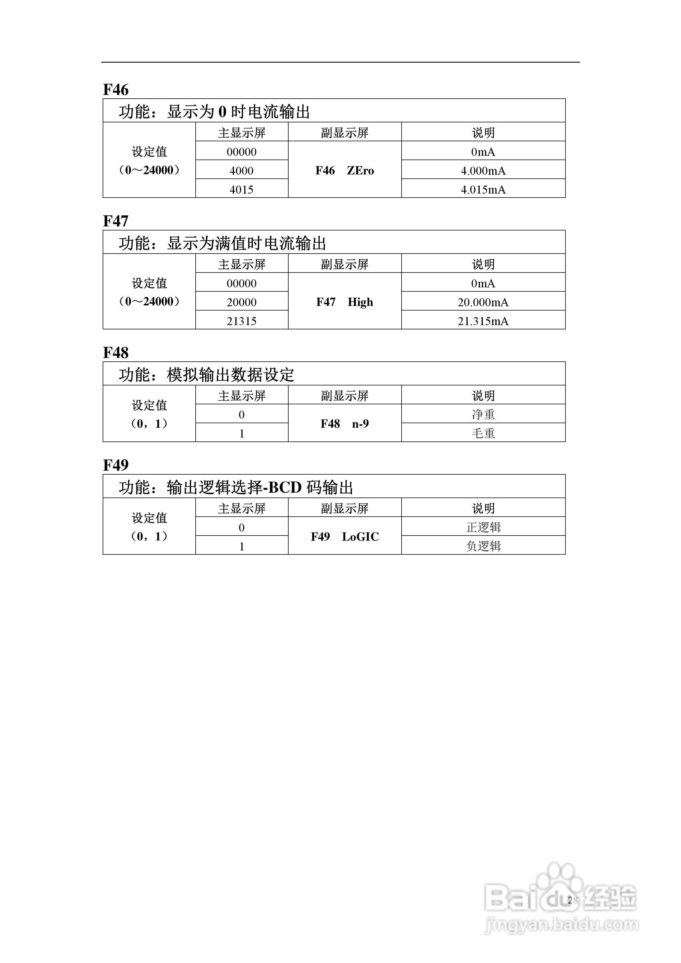 凯士CI-5500A称重控制器使用说明书:[3]