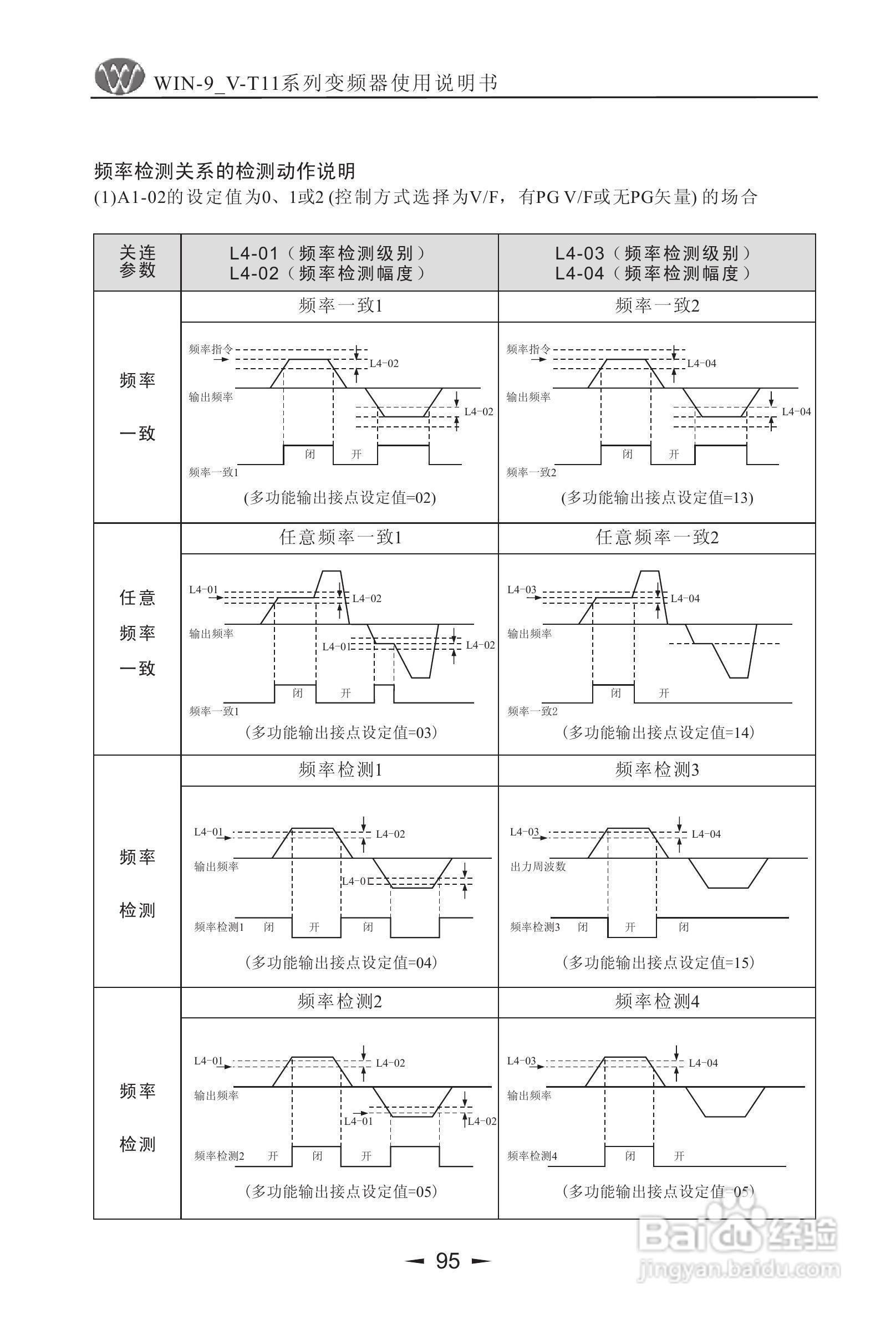 微能WIN_9V-500-800T11变频器使用说明书:[10]