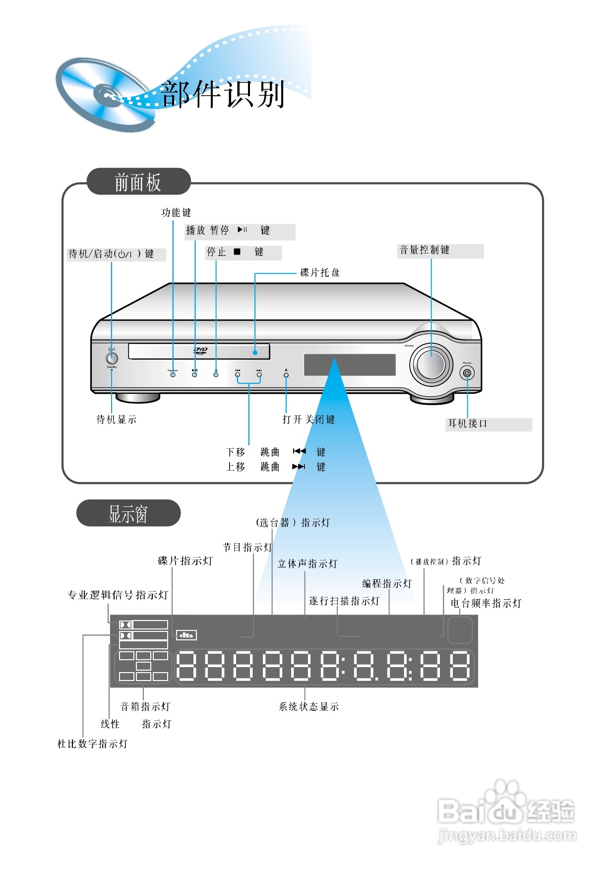 三星HT-DM150家庭影院使用说明书:[1]