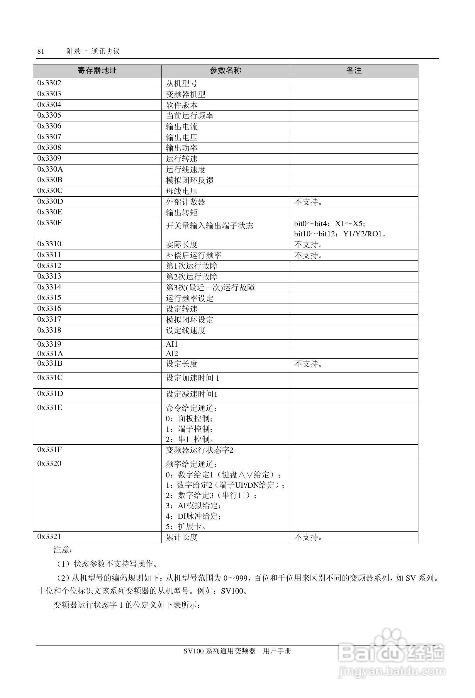 步科SV100-4T-0900G变频器使用说明书:[9]