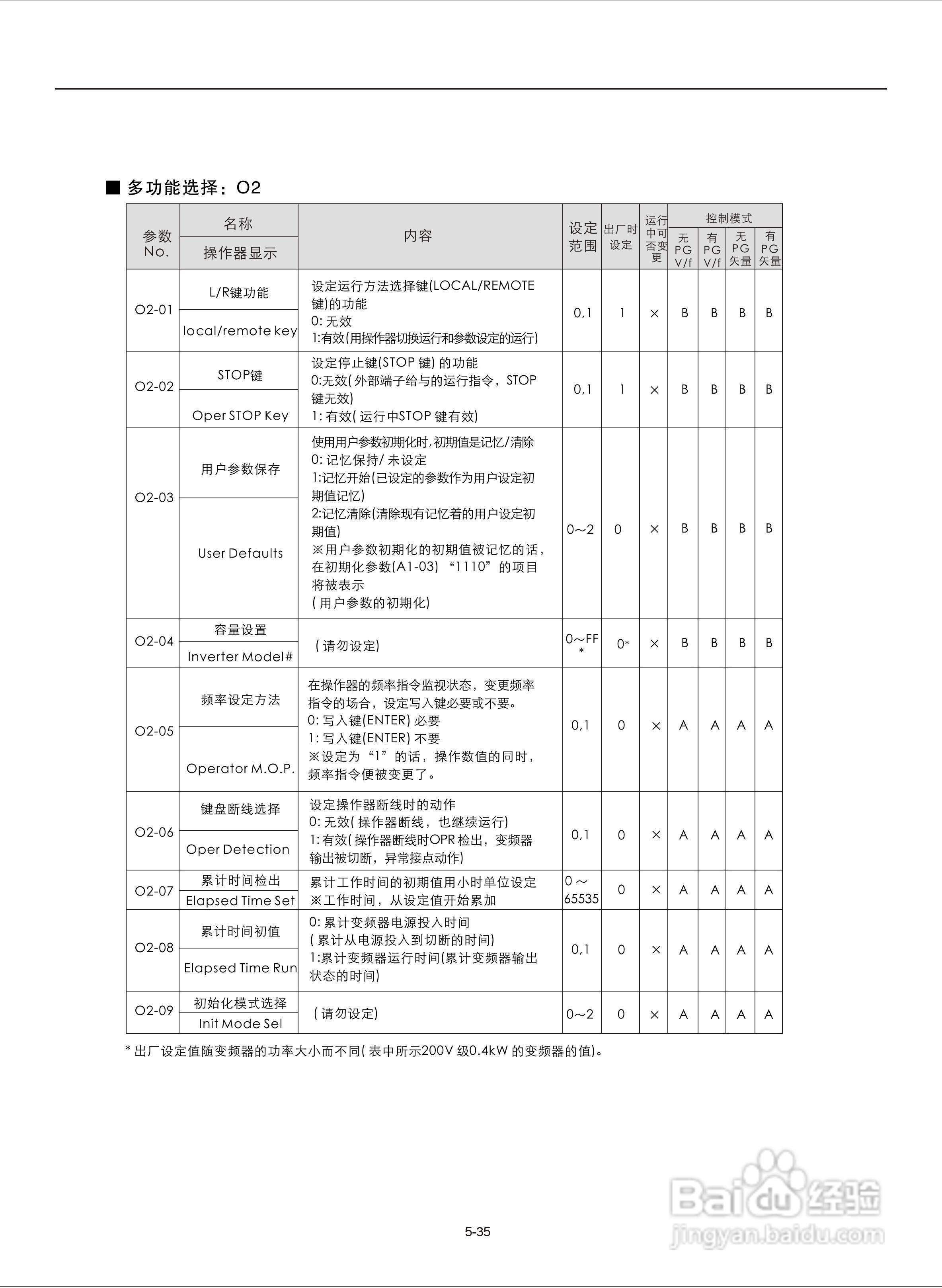 易驱M300-4T2000M频器使用说明书:[8]