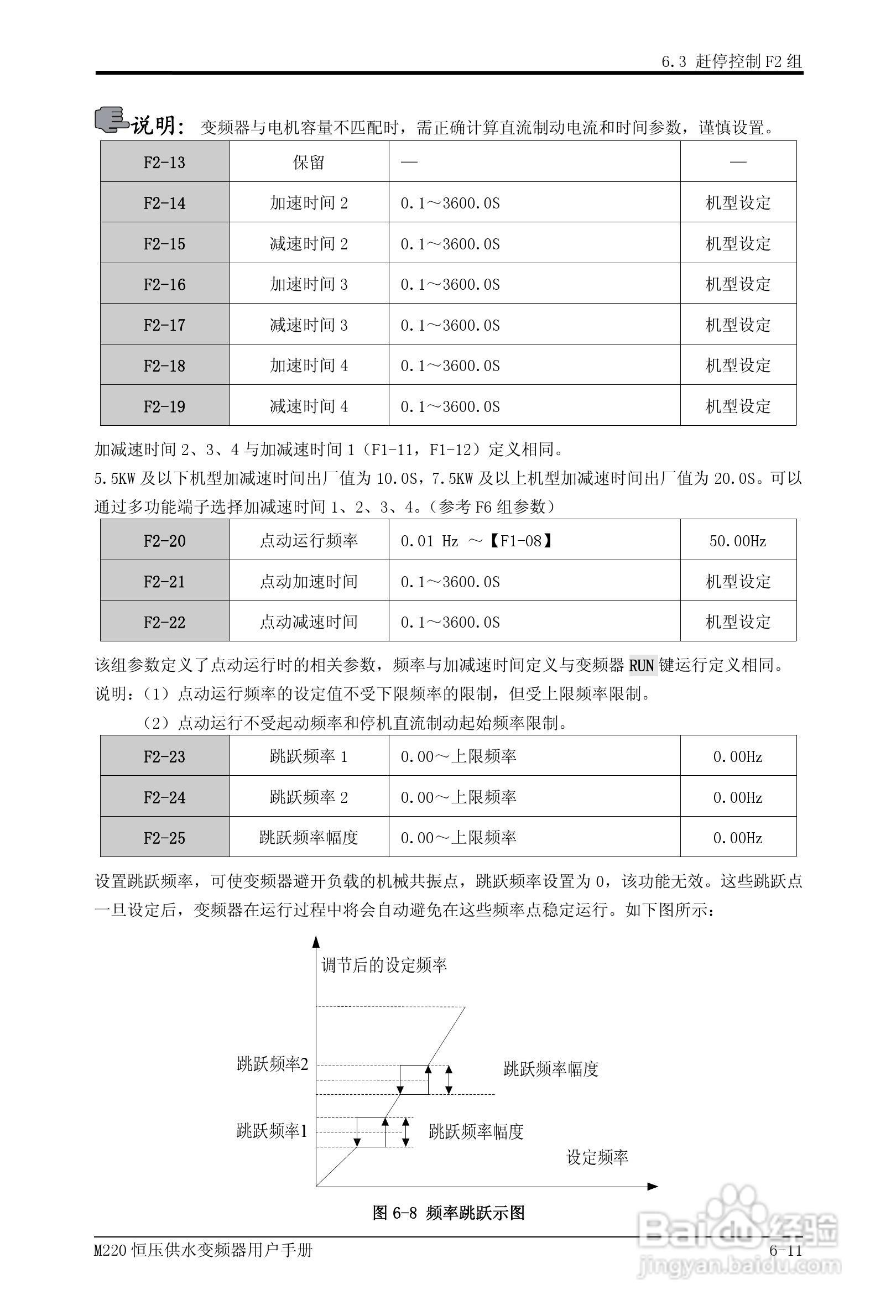 易驱M220-4T0930FPVER0M00变频器使用说明书:[6]