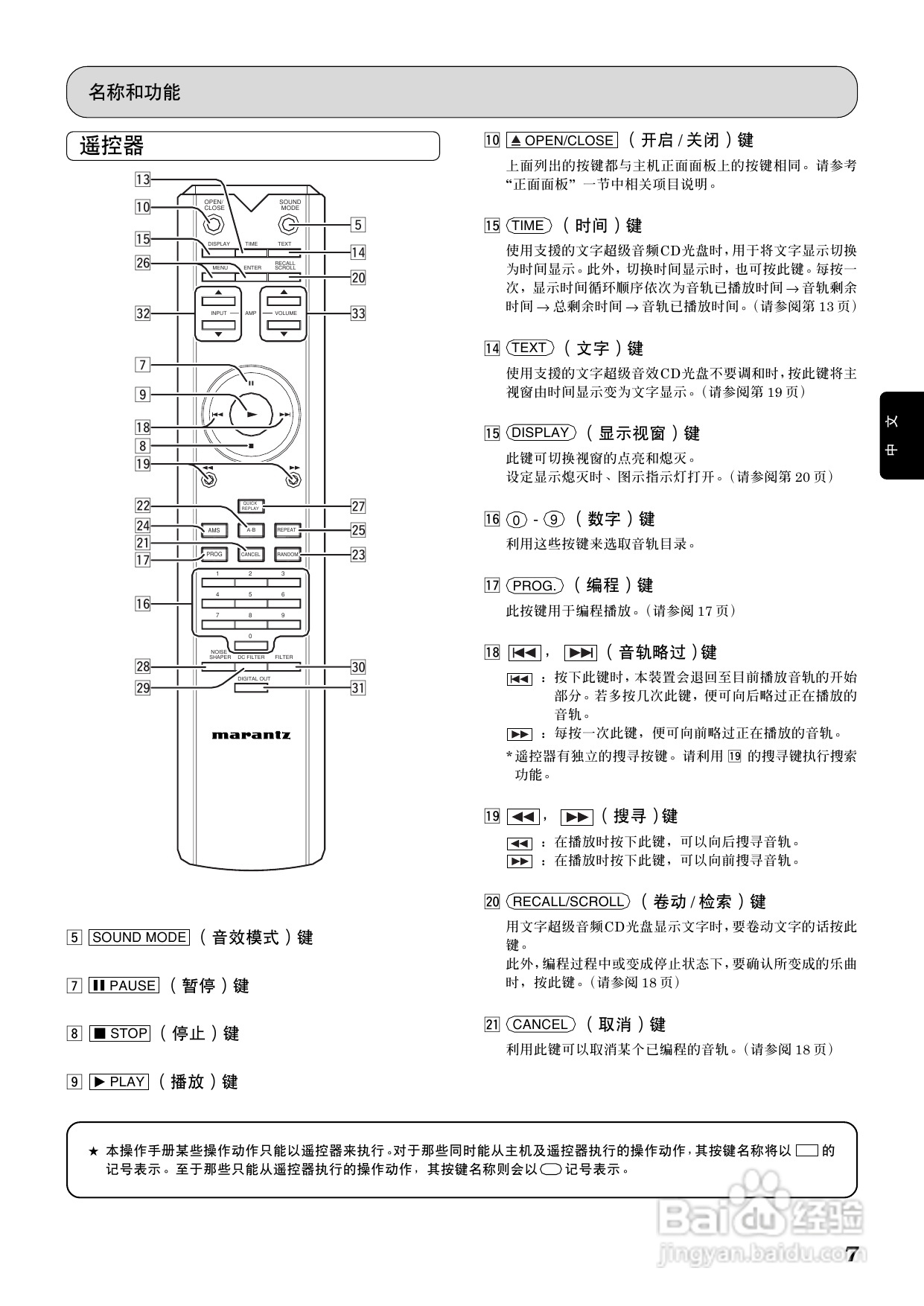 马兰士SA-7S1 CD播放机使用说明书:[1]