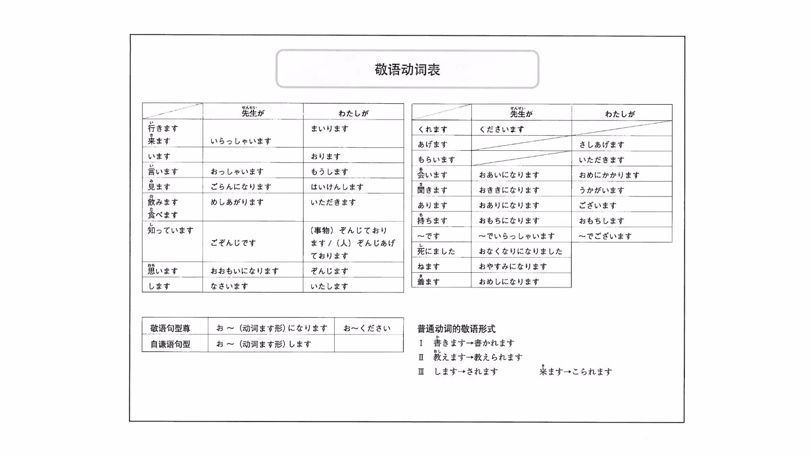 关于「おいで」的用法