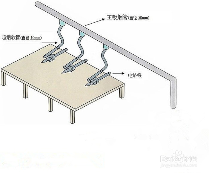 怎么处理焊锡车间烟雾?