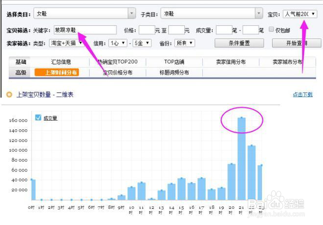 让单品一个月时间从0做到日搜索流量过万