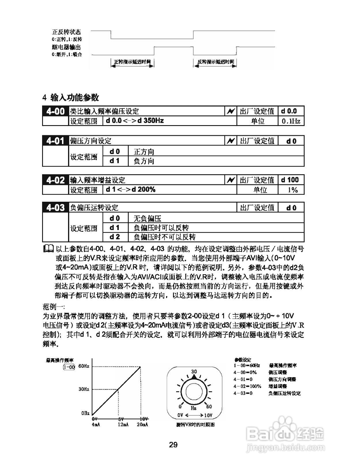 三基S800-2S1.5G变频器操作手册:[4]