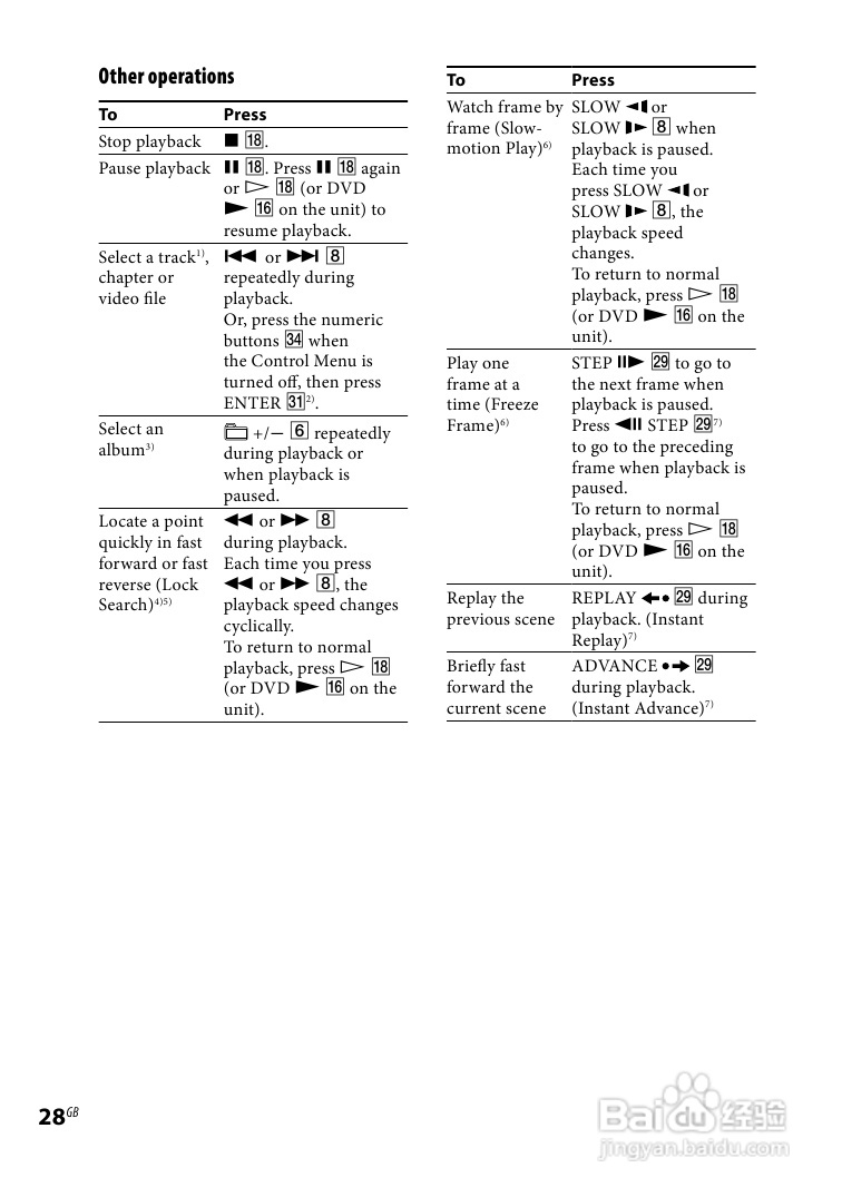 索尼CMT-DH30迷你组合音响使用说明书:[2]