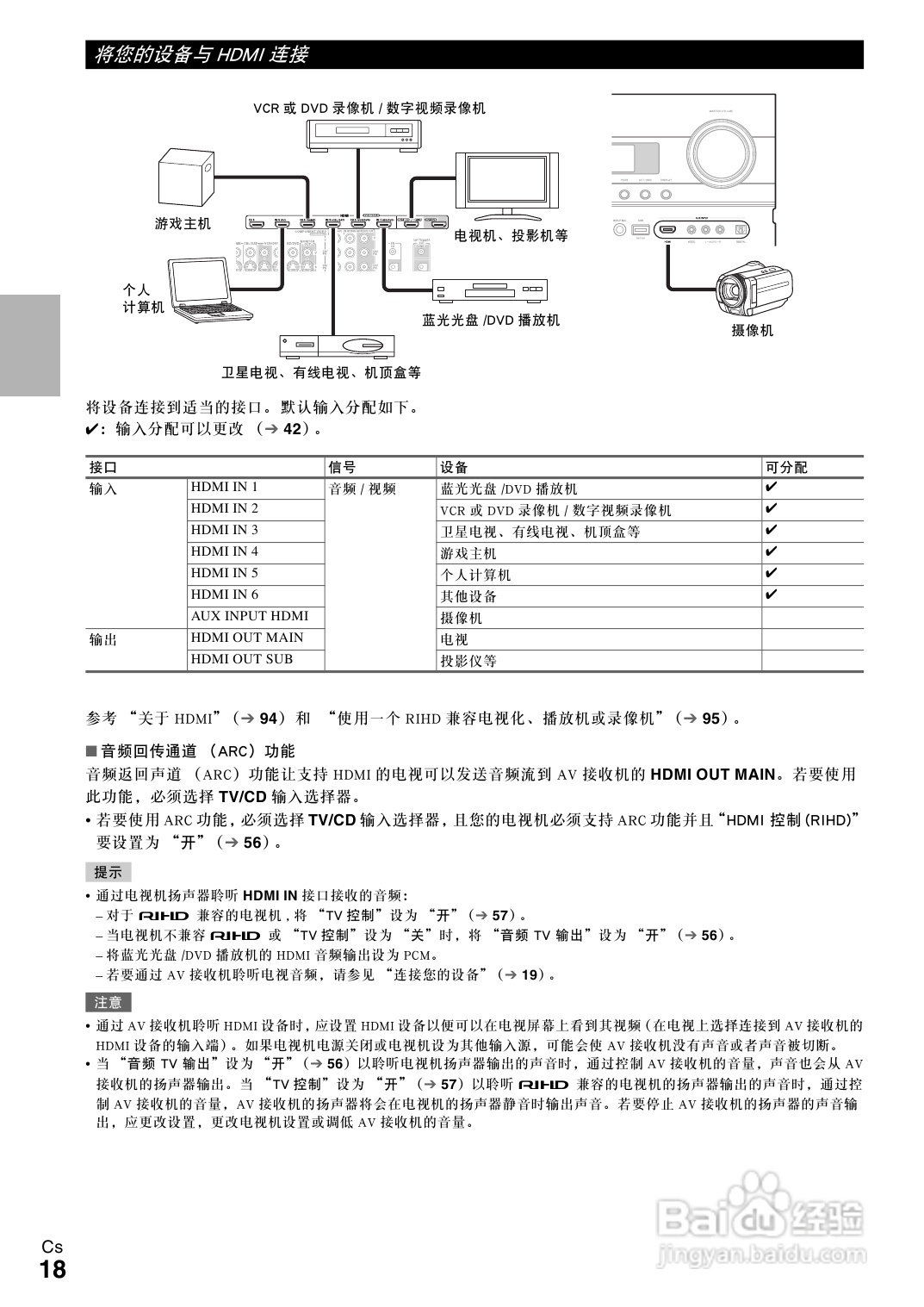 安桥TX-NR808接收机使用说明书:[1]