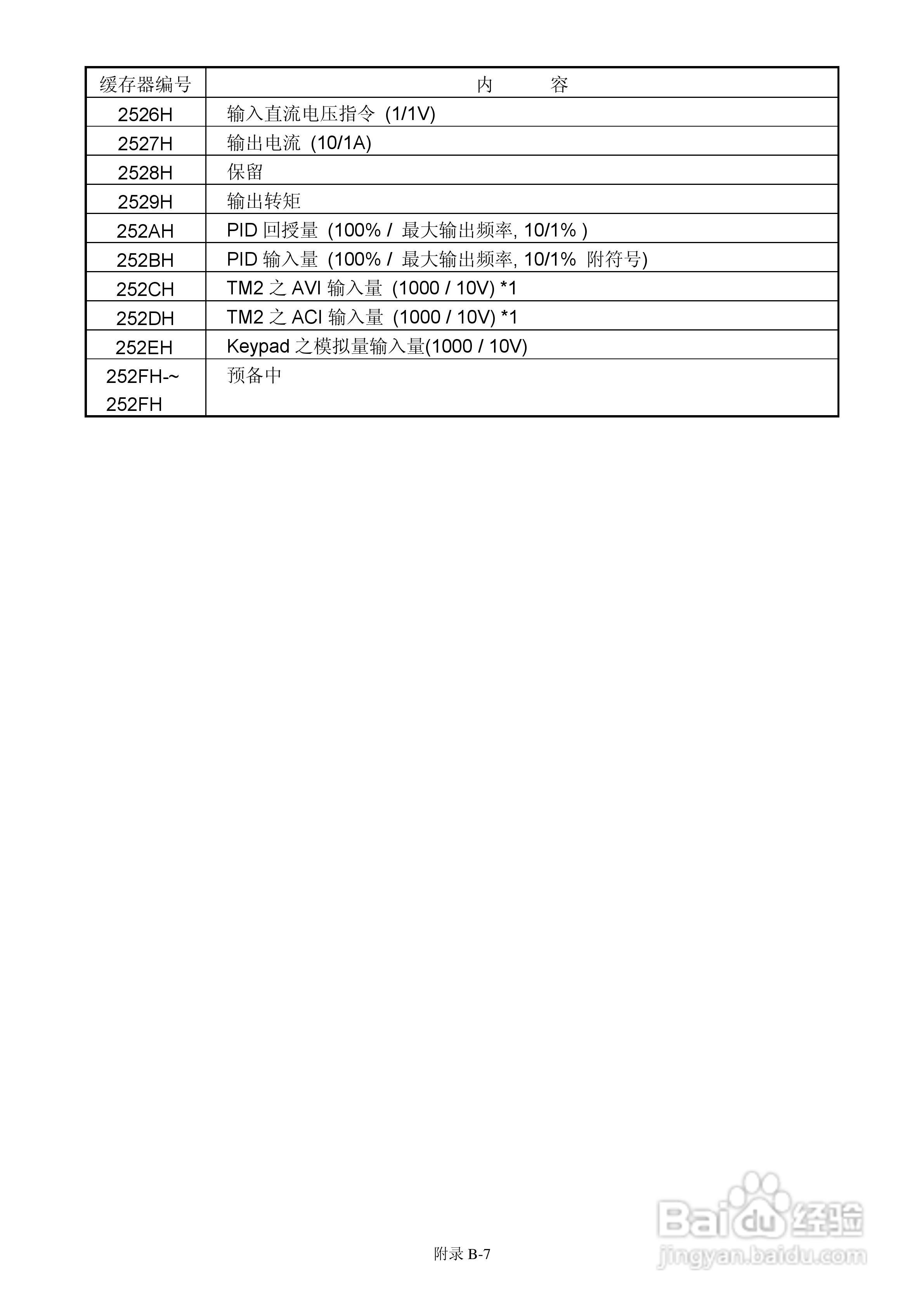 FATEK FID-E2-425-43变频器使用手册:[15]