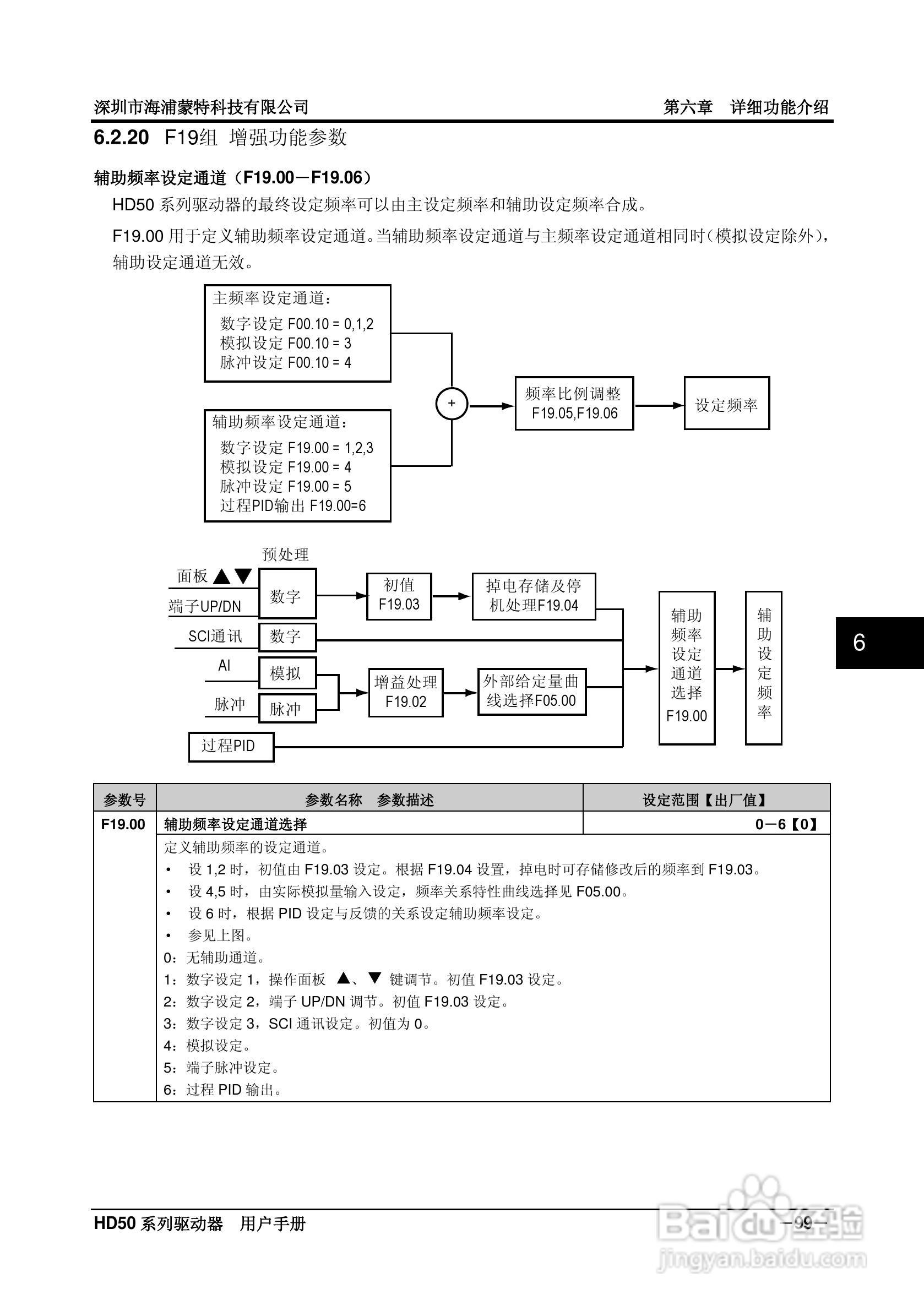 海浦蒙特HD50-6T400G高性能矢量控制驱动器用户手册:[11]