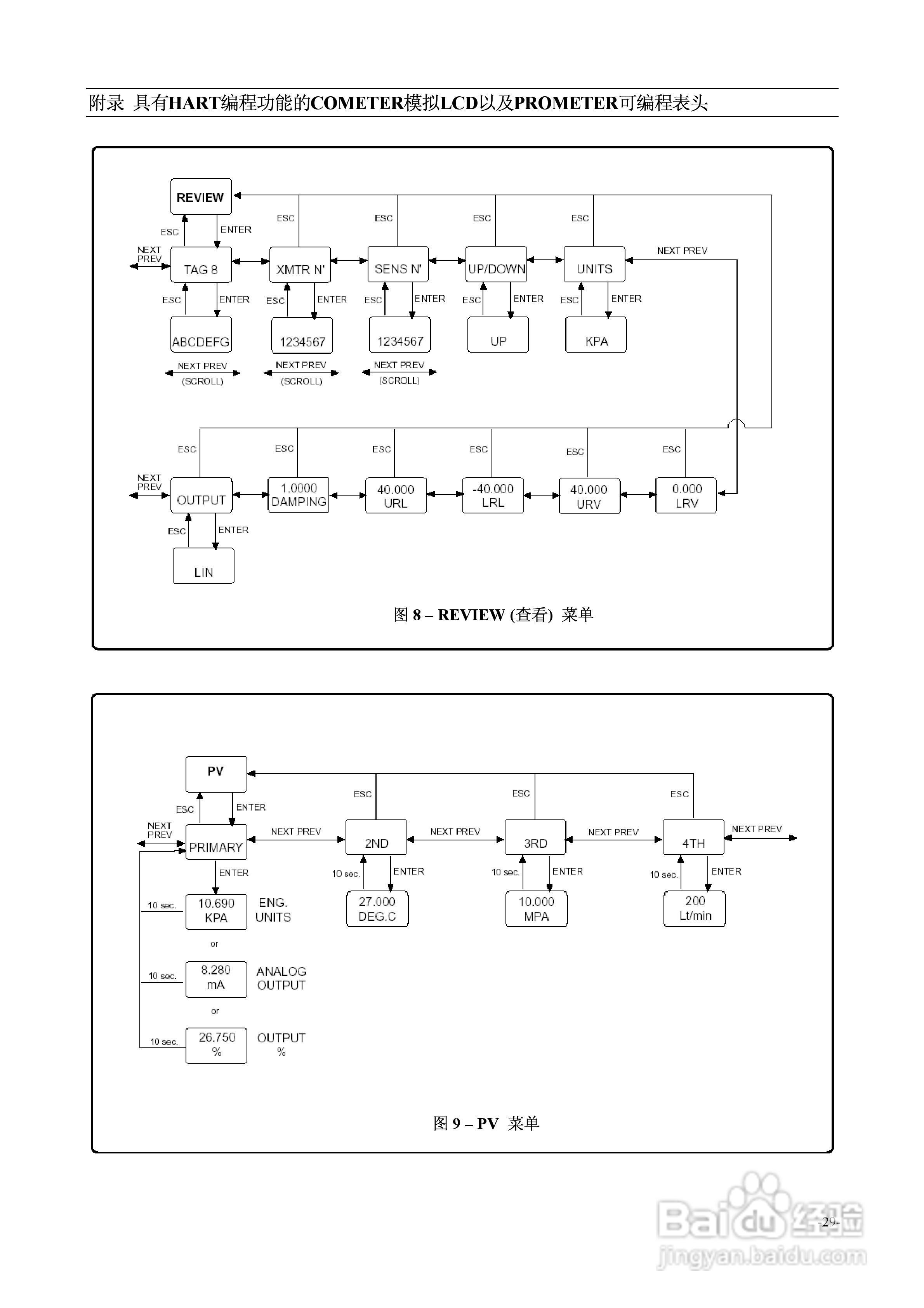 2600T系列HART压力变送器264B/D/V/P型使用说明书:[3]