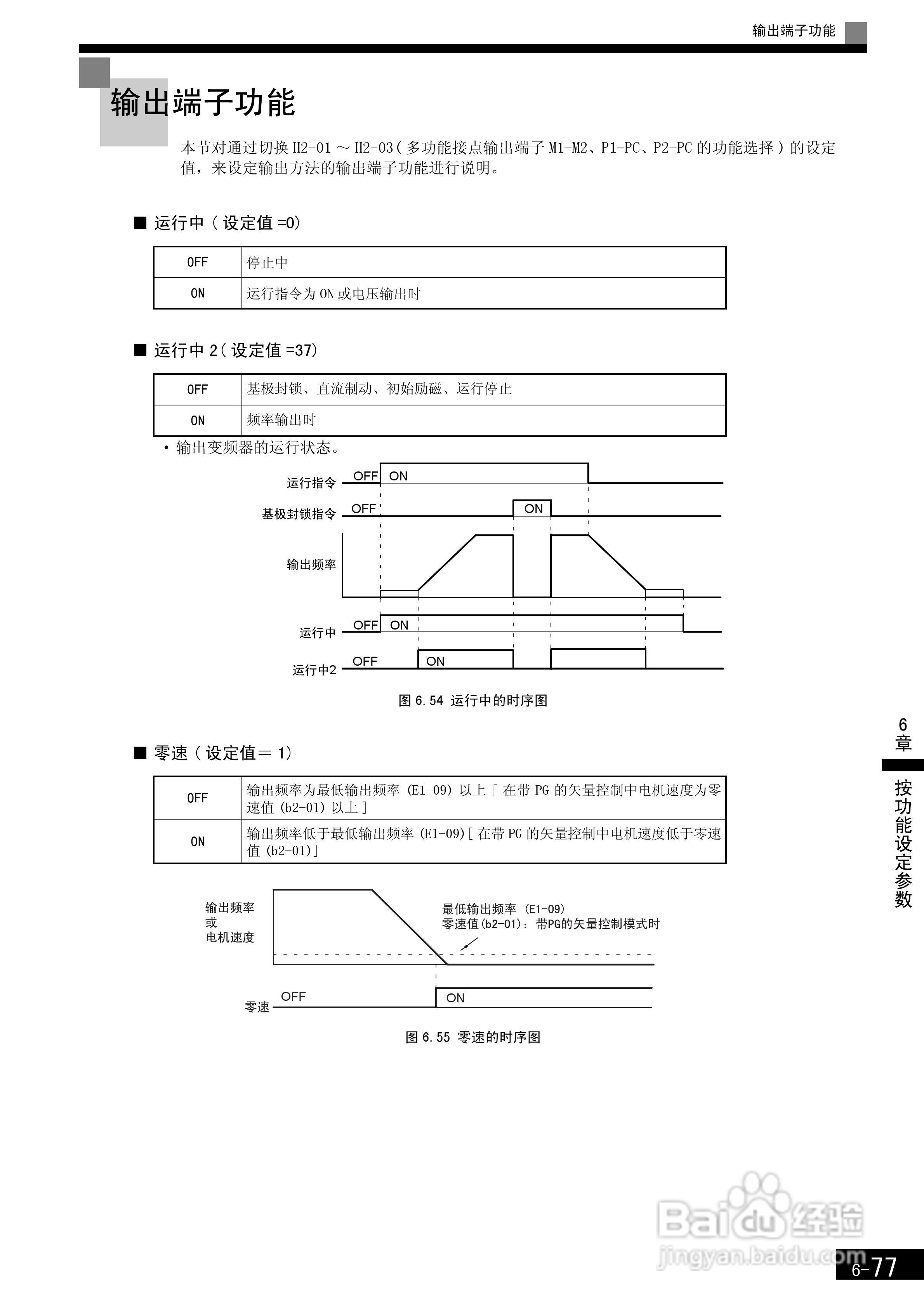 安川CIMR-F7B4300变频器使用说明书:[27]
