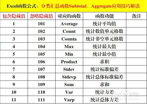 分类统计函数subtotal和aggregate应用技巧解读