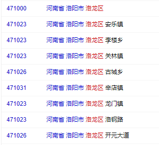 洛阳市洛龙区的邮编多少