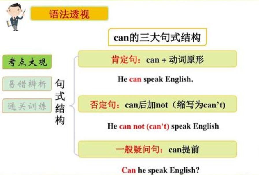 can的否定形式是什么