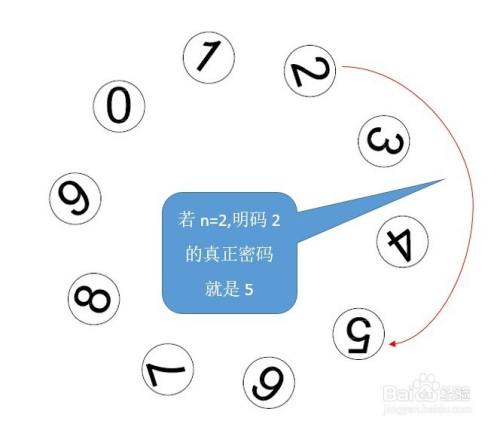 新建一個excel工作簿,把自己的所有密碼都記錄在案,切記最後一步完成