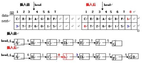 指针p p++和++p、p--和--p分别有什么区别
