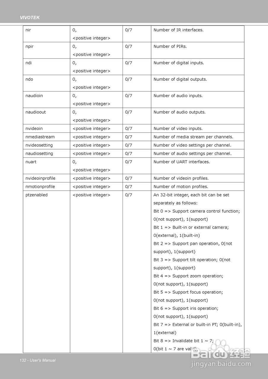 晶睿通讯固定式网络摄像机IP8161说明书:[14]