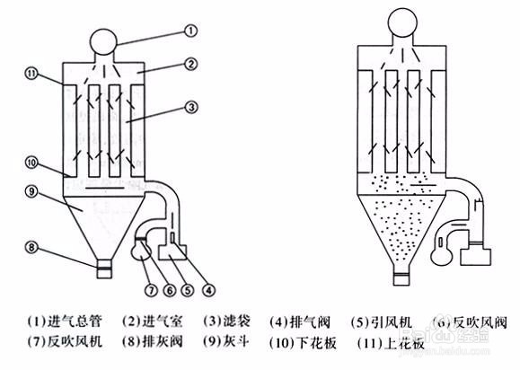 袋式除尘器滤袋失效分析与防范