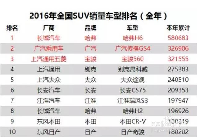 长安CS75智能武装升级,紧凑型SUV或将再无敌手