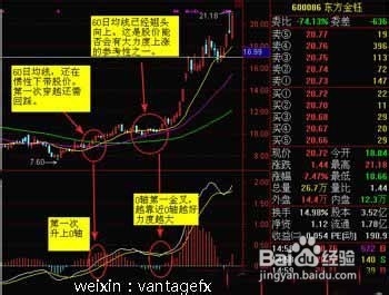 macd基础盈利策略