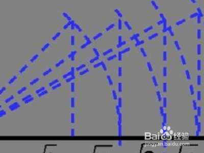 分子有理化的步骤