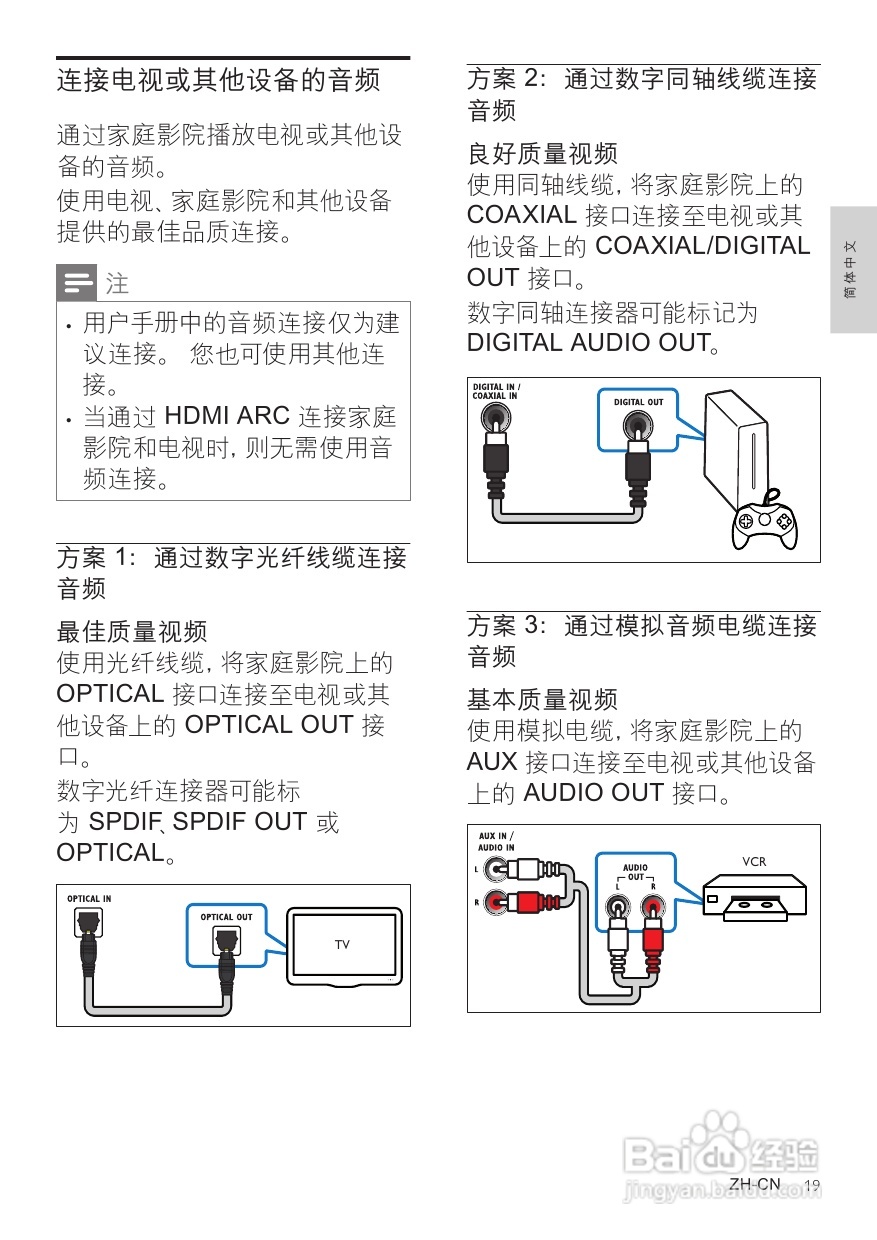 PHILIPS HTS5581家庭影院说明:[2]