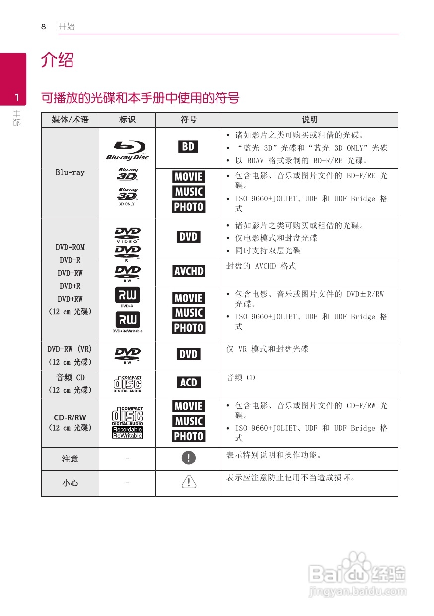 LG BB5520A音响使用说明书:[1]