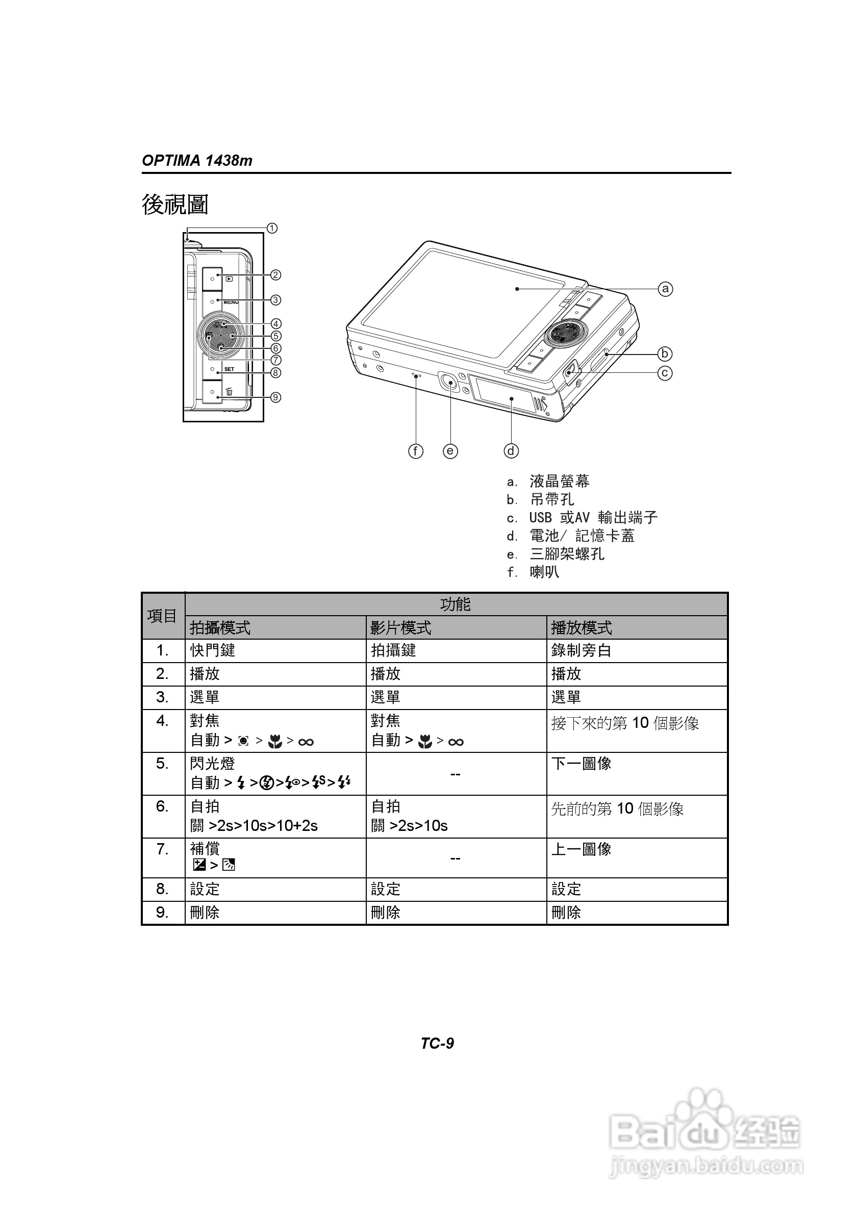 爱克发AgfaPhoto OPTIMA 1438m数码相机使用说明书:[1]