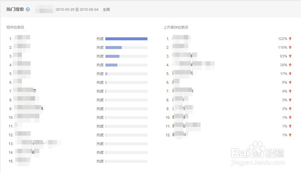 指数中的百度指数是怎么样的