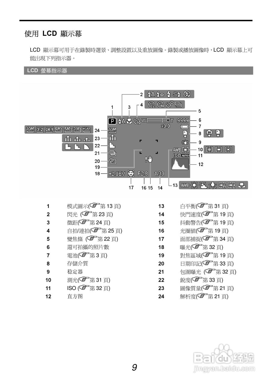 爱克发AgfaPhoto DC-1033s数码相机使用说明书:[2]