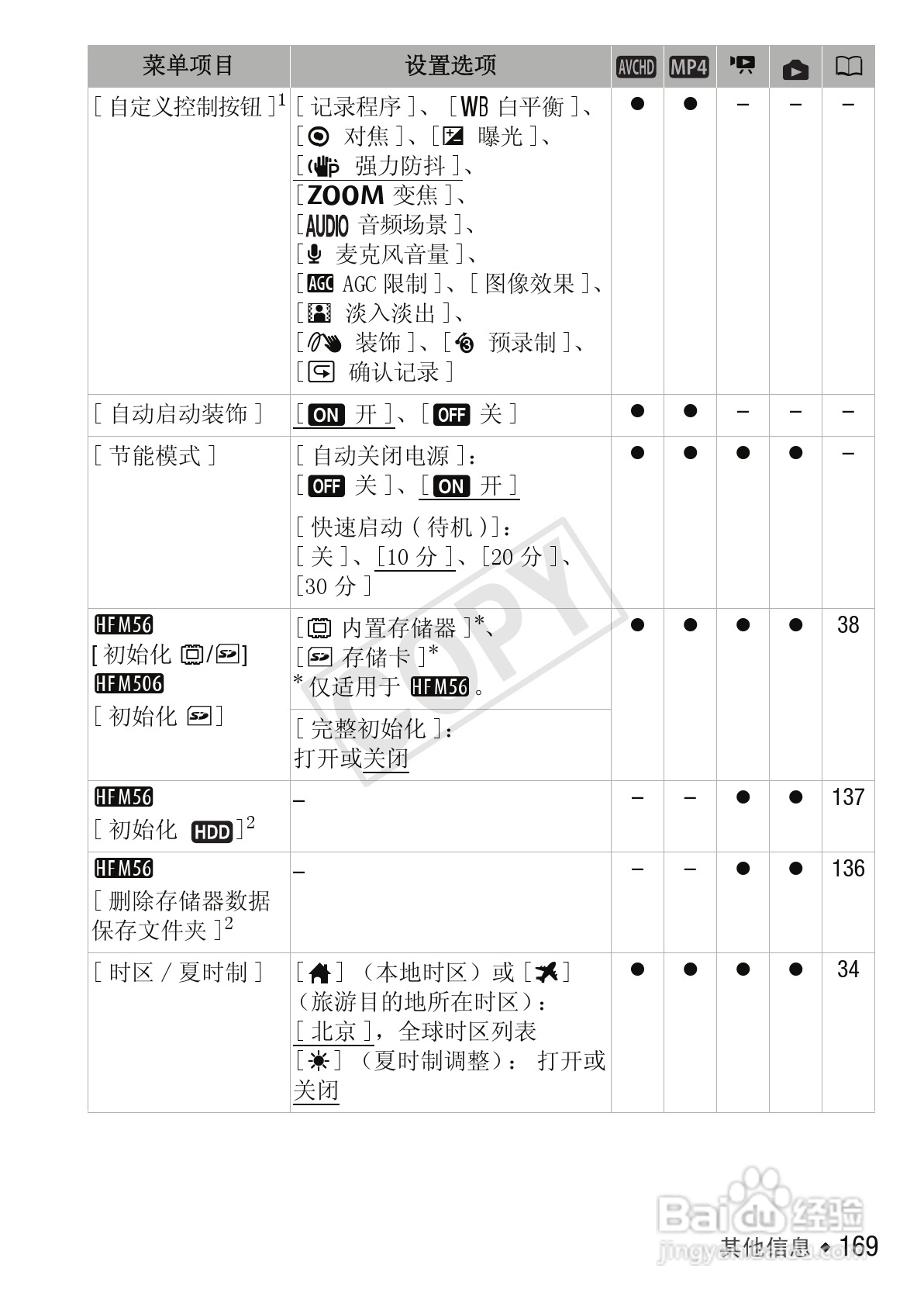 佳能LEGRIA HF M56数码摄像机使用说明书:[17]