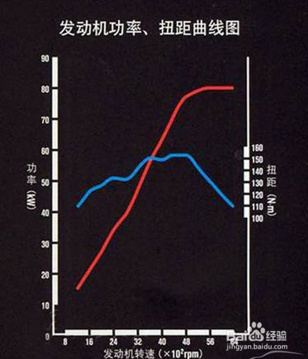 扭矩是什么意思