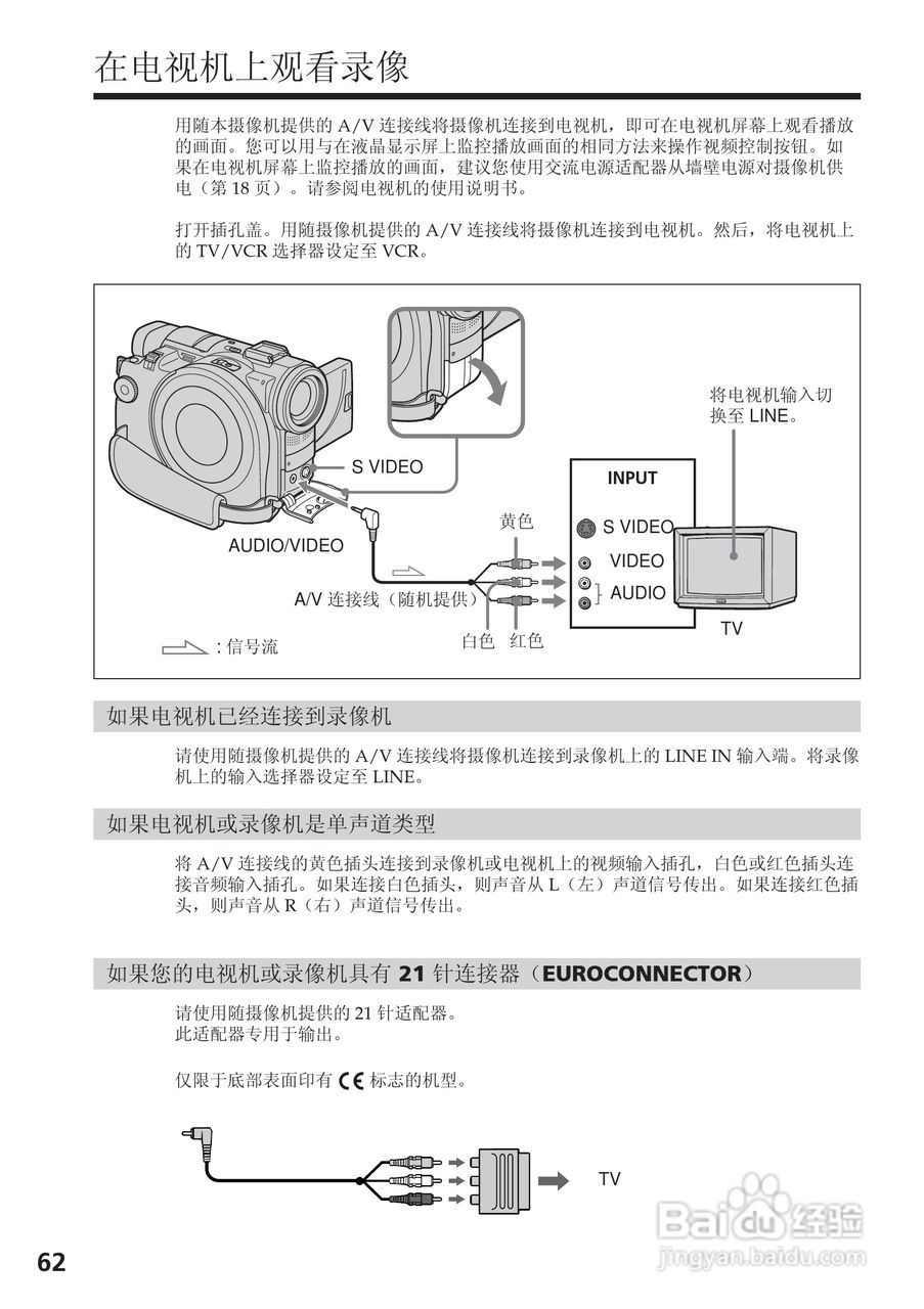 索尼DCR-DVD200E数码摄像机使用说明书:[7]