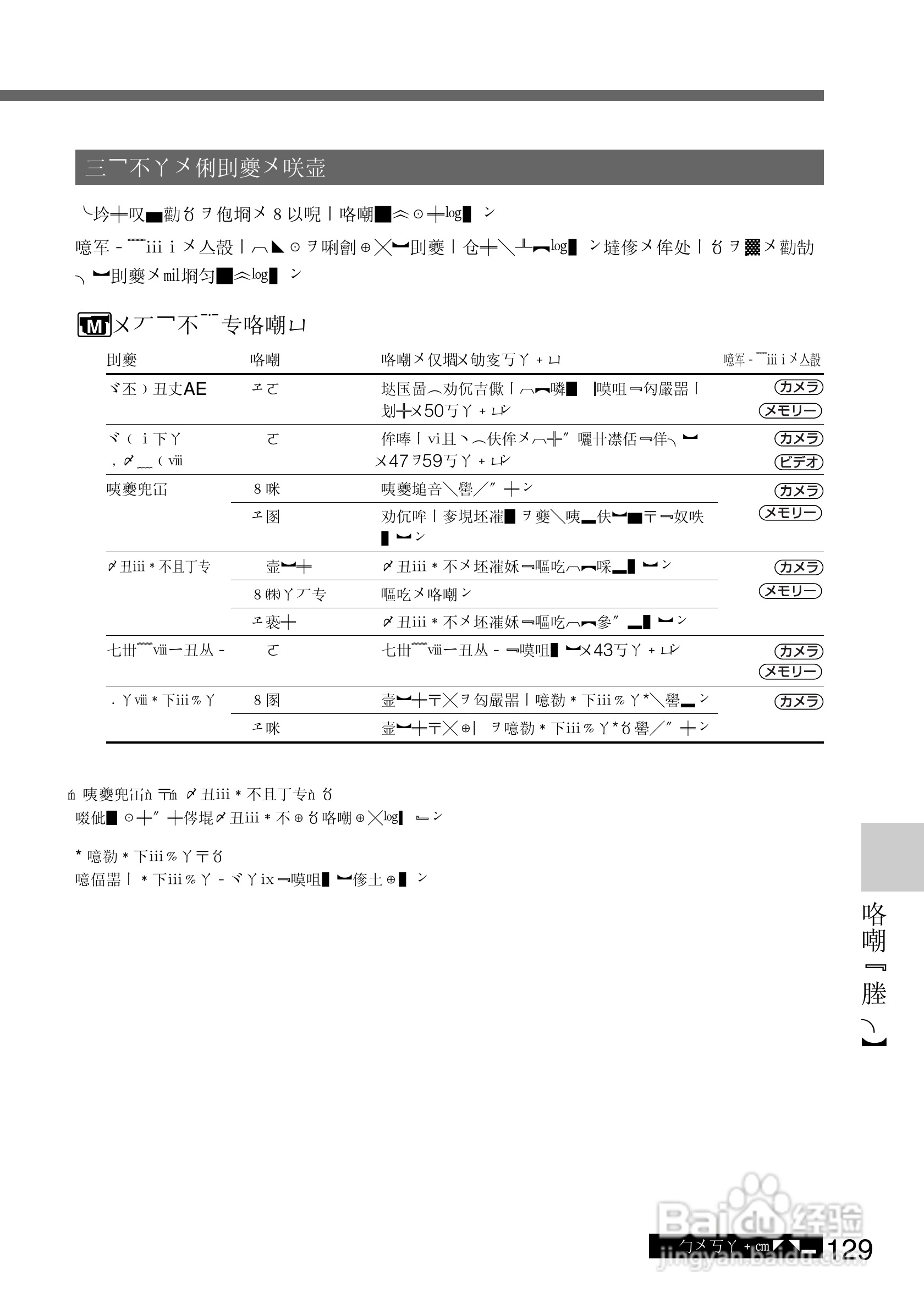 SONY DCR-PC105K数码相机说明书:[13]