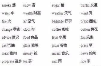 表示
