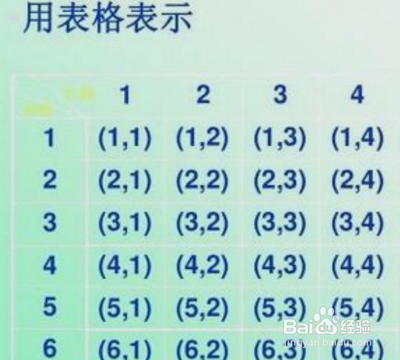 概率题型及解题方法