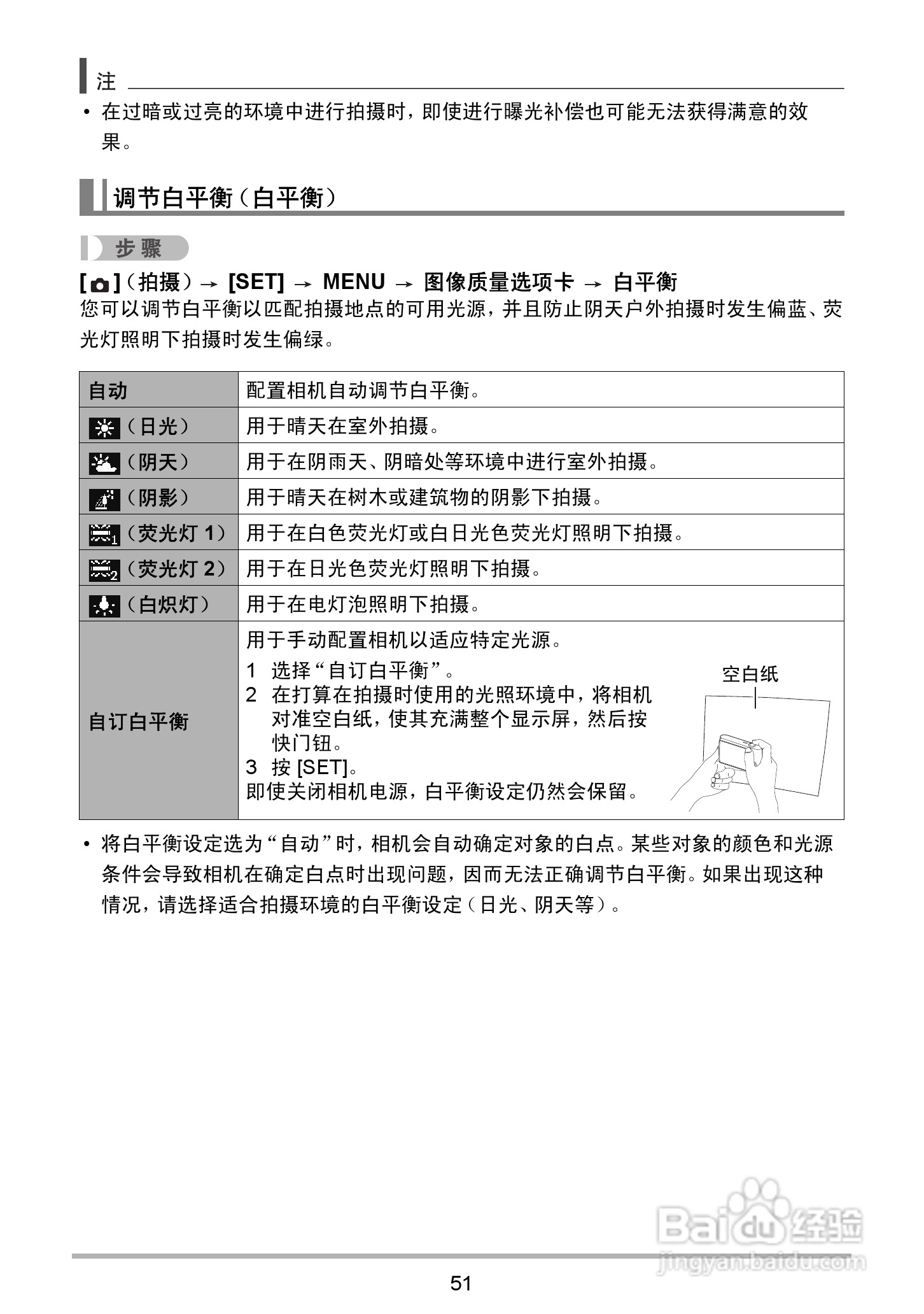 海尔DC-X120数码相机使用说明书:[6]