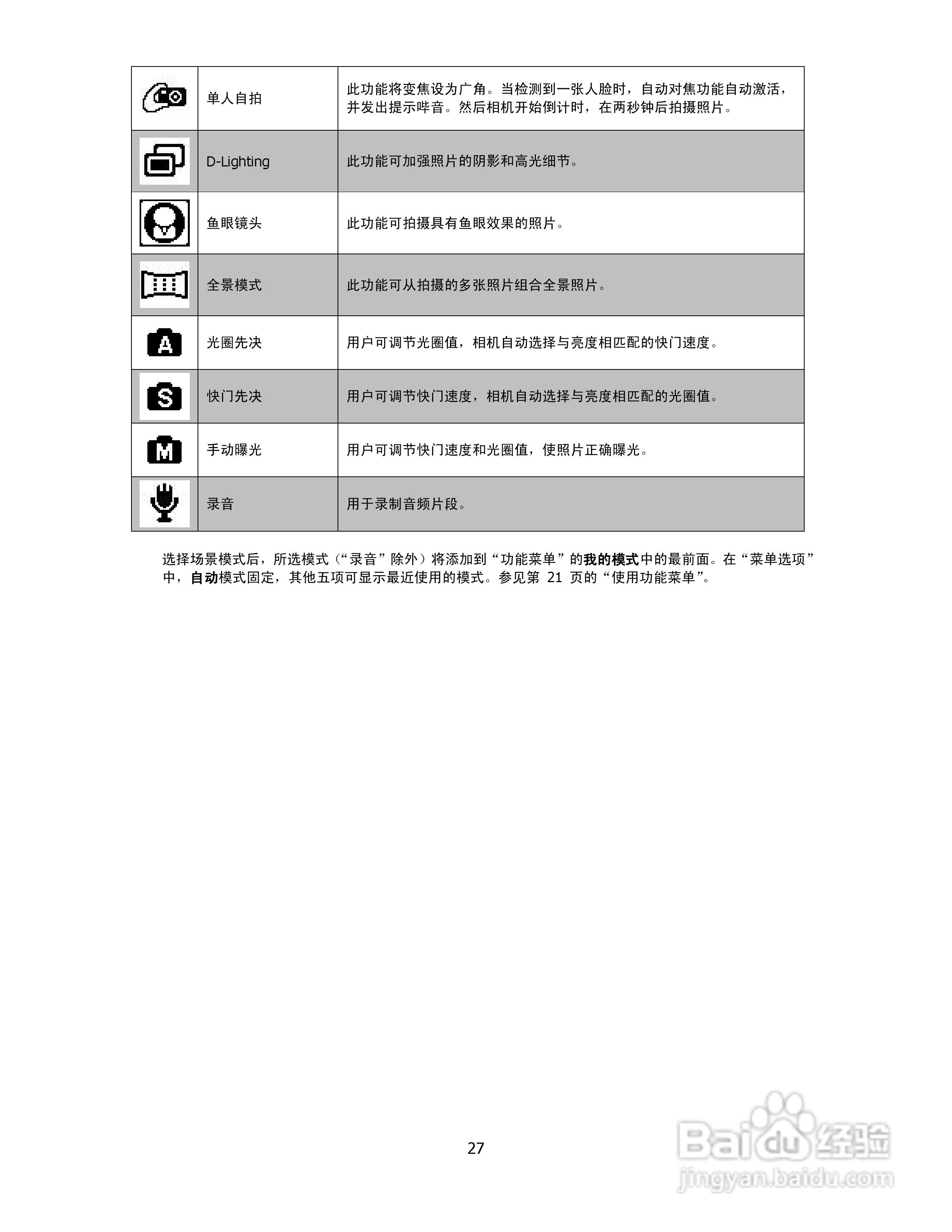 海尔DC-X100数码相机使用说明书:[3]