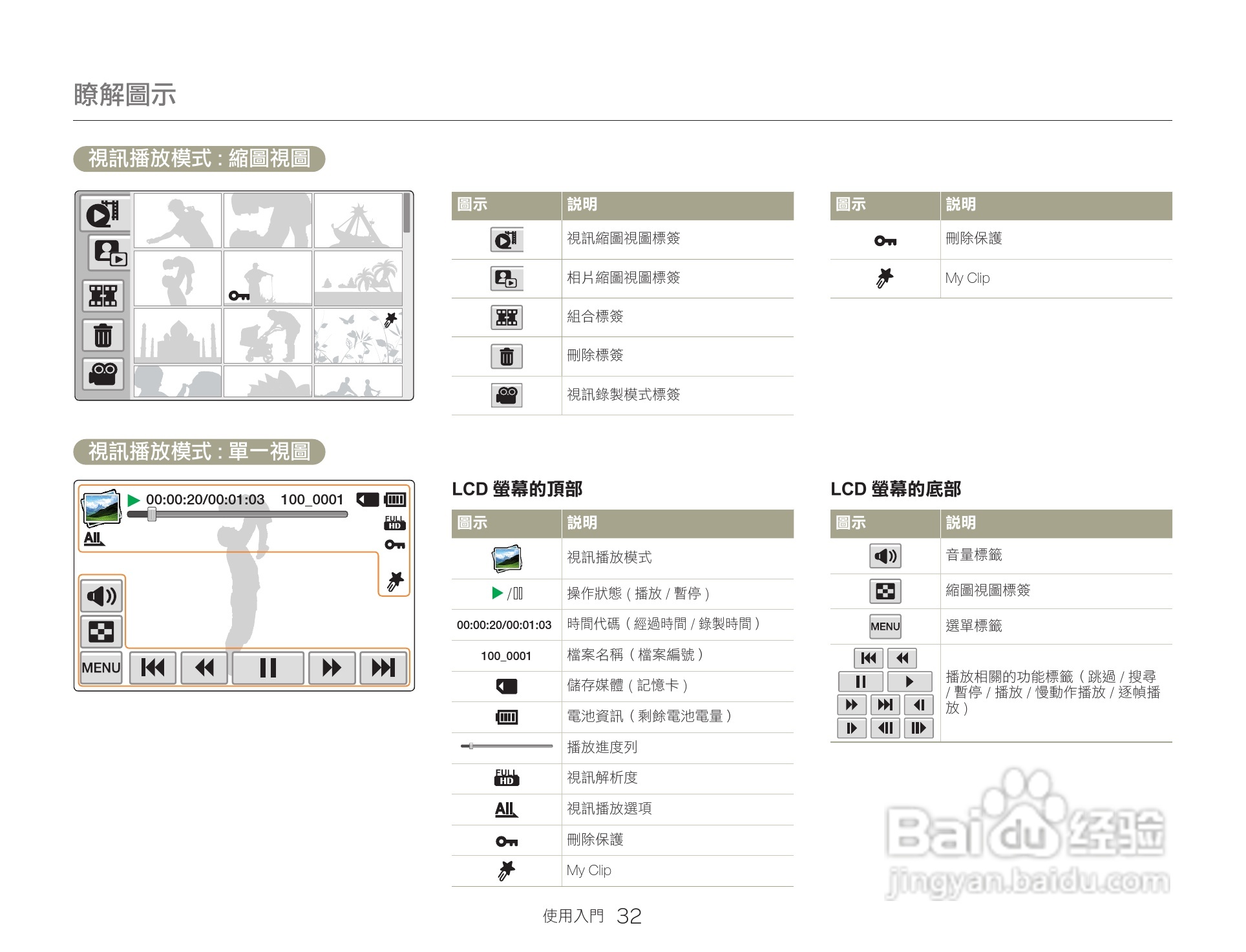 三星HMX-QF20BP数码报像机使用说明书:[4]