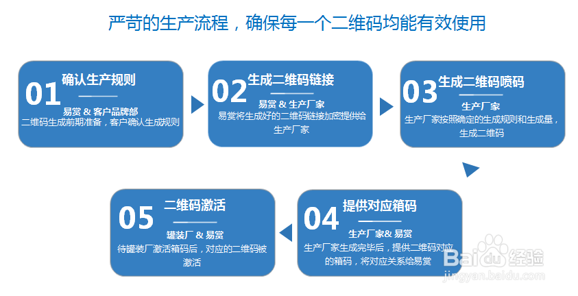 二维码营销的方法步骤有哪些