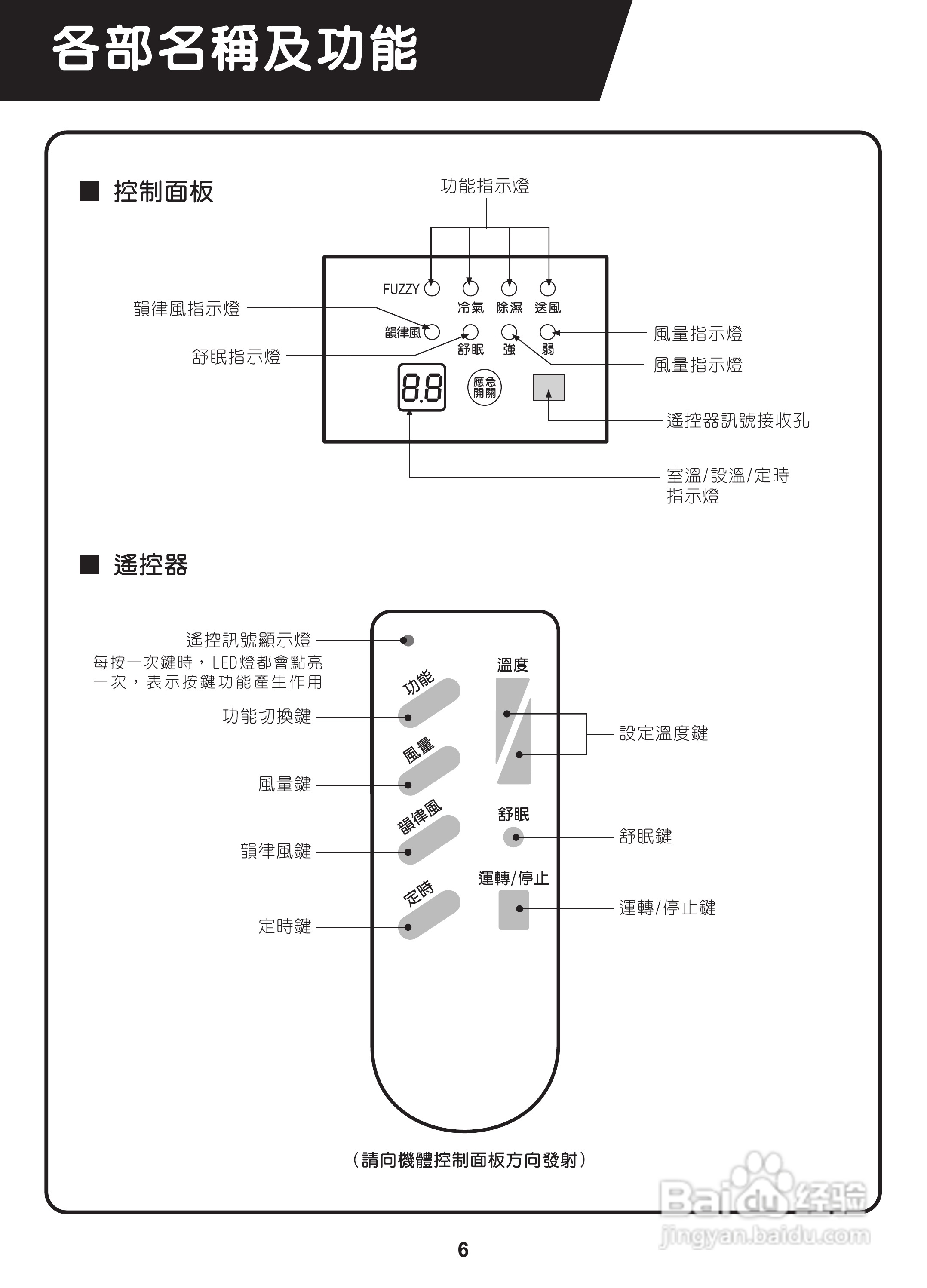声宝AW-SA18型窗型冷气机说明书