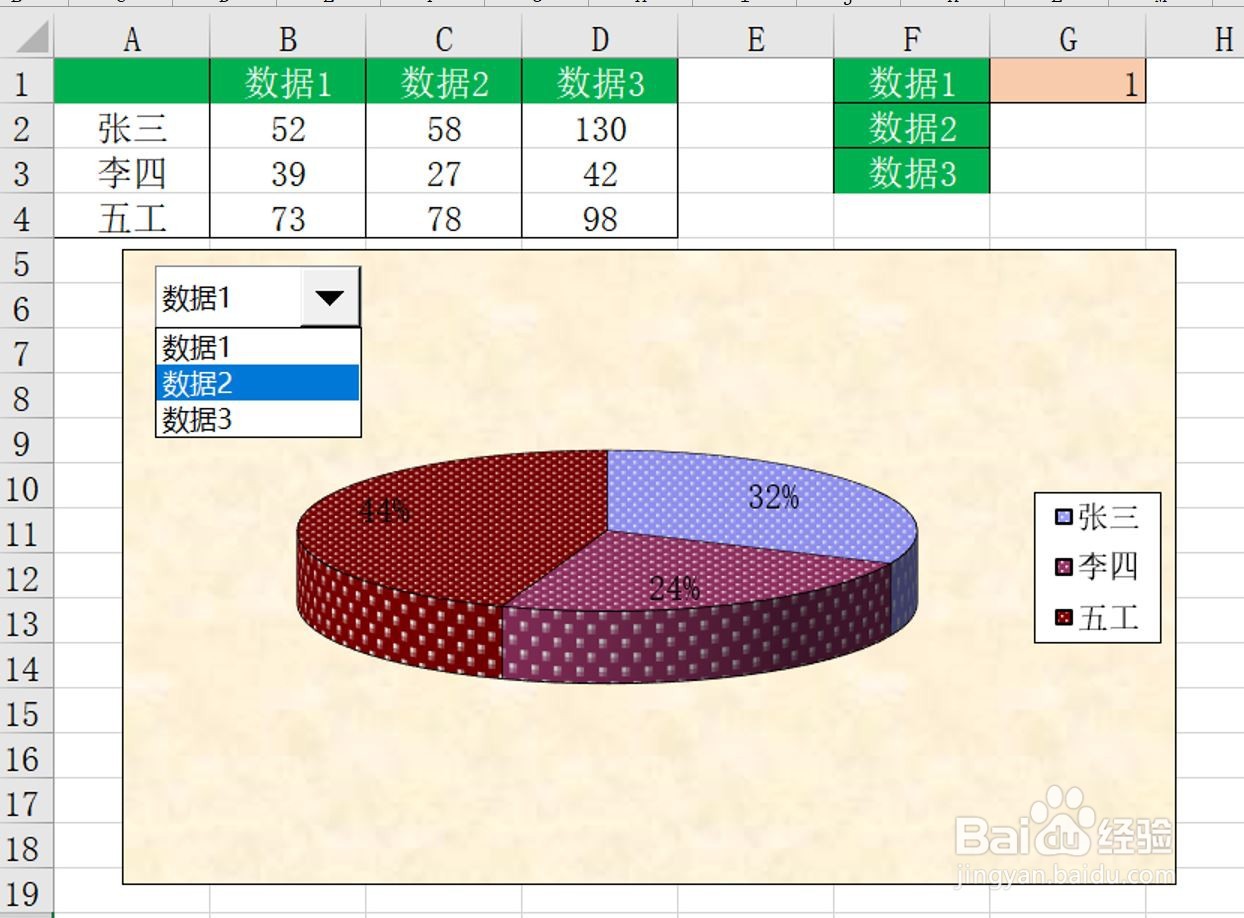 通过定义名称来做复杂的动态图表，图表自动变化