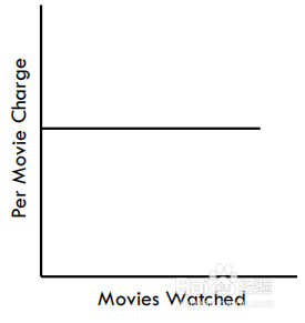 variable costs和fixed costs有什么区别?