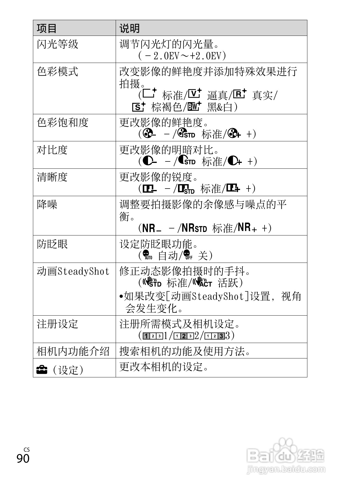 SONY索尼DSC-HX300数码相机说明书:[9]