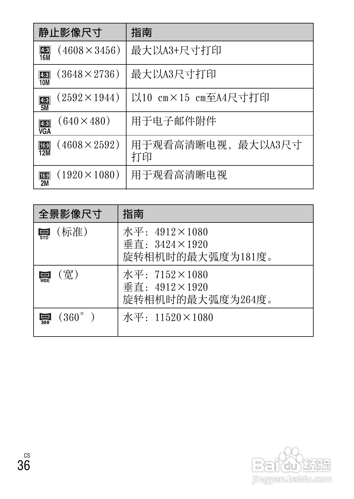 SONY索尼DSC-W630数码相机说明书:[4]