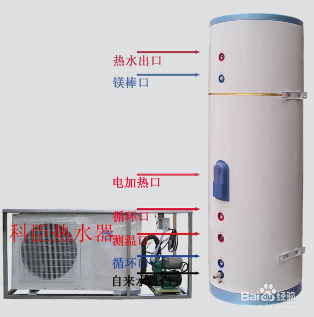 空气能对阵磁能热水器