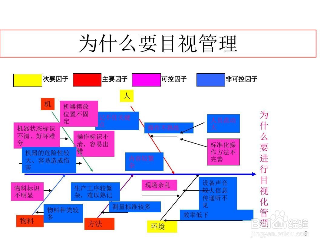 目视化管理的12种方法