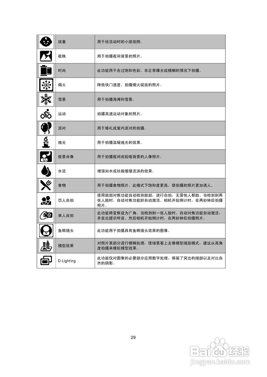 海尔DC-W26数码相机使用说明书:[3]